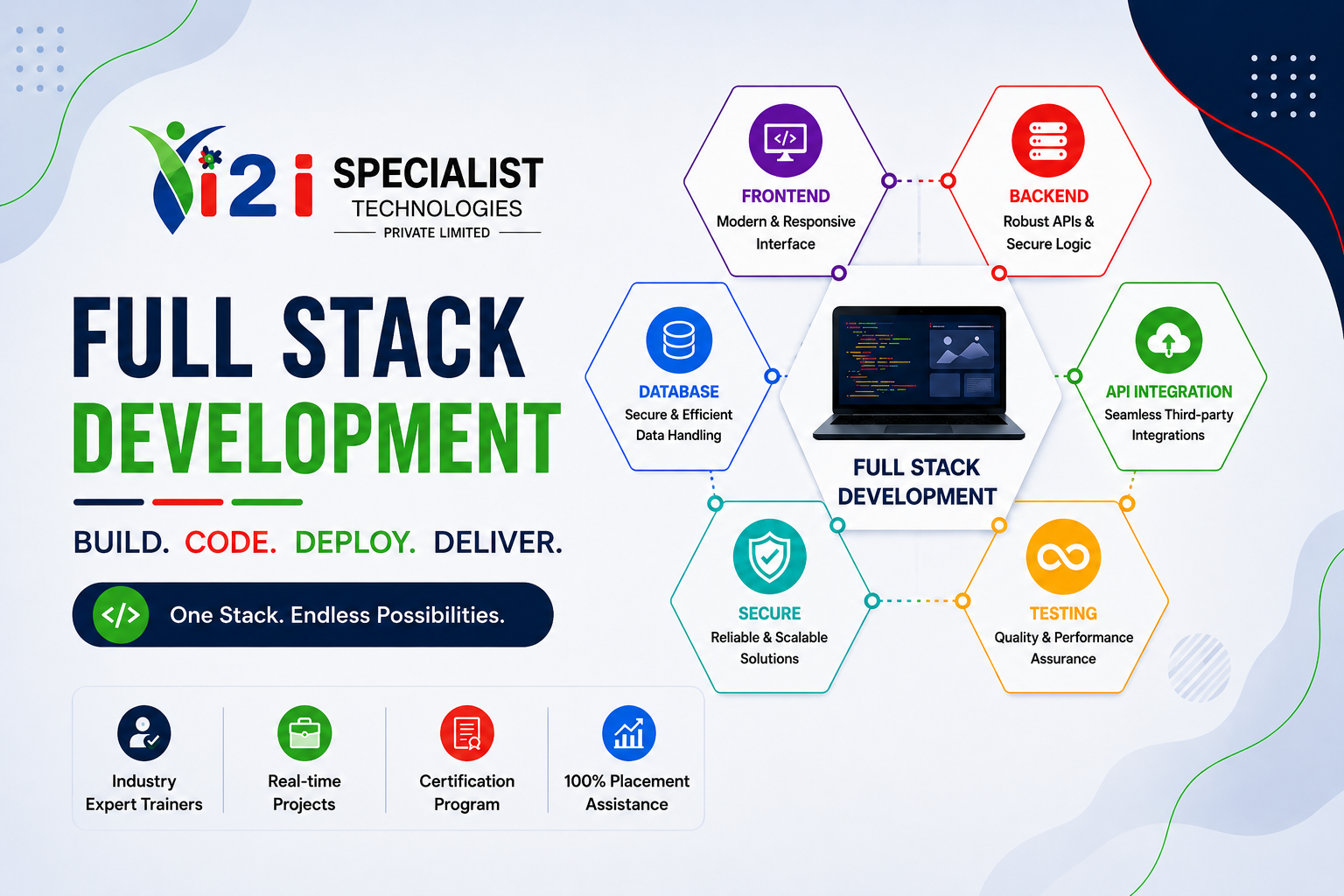 Best Full Stack Development Course in Pune 2026 with Java, Python, React, Node.js and AI Training